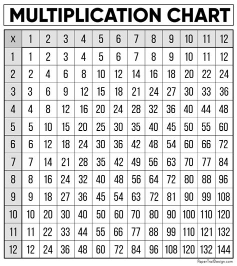 Multiplication .